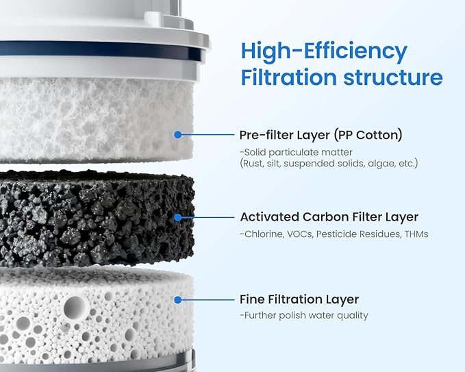 UKF8001 Water Filter Replacement for whirlpool EDR4RXD1, EveryDrop Filter 4, May/tag UKF8001AXX-200, krfc300ess01, WHR4RXD1, 4396395, Hdx Fmm-2, 3 pack