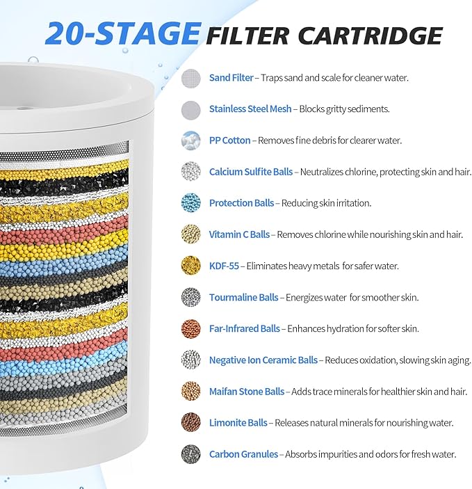 20-Stage Shower Filter-Shower Head Filter for Hard Water, with 1 Replaceable Cartridges, High Output Shower Water Filter for Removing Chlorine and fluoride, Brushed Nickel