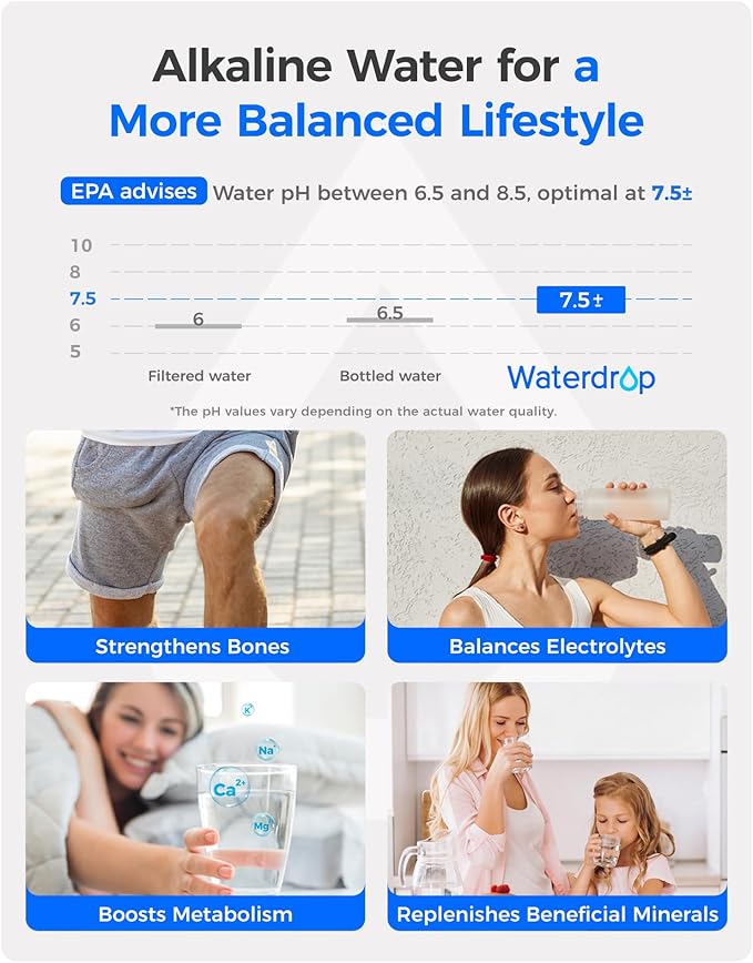 Waterdrop WD-F19C-AL Alkaline Refrigerator Water Filter, Enhances pH, Replacement for GE® RPWFE®, RPWF (Built-in CHIP) Refrigerator Water Filter, Compatible with GFE28GYNFS, GFE28GELDS