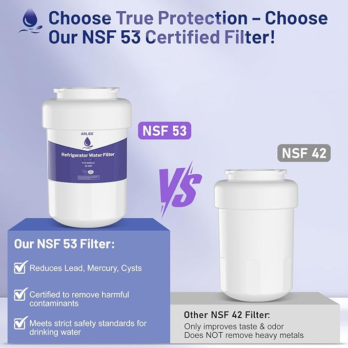 Water Filter Replacement for GE, MWF, MWFP, MWFA, GWF, HWF, Smart Water, WFC1201, Kenmore 9991, 469991, WFC1201（3 Packs)