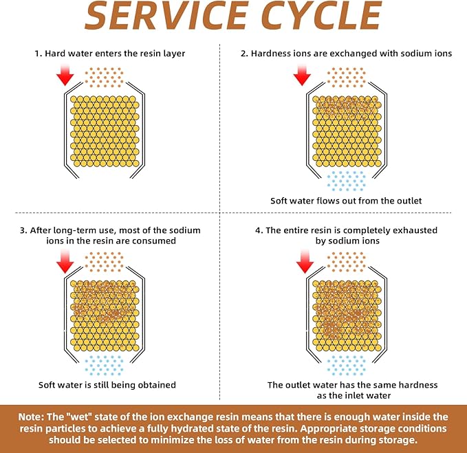 6 Pack Resin Coffee Machine Water Filters Replacement for Breville Espresso Machine BWF100, 870 878 880 860 840 810 450 500, Hard Water Softener & Chlorine Removal