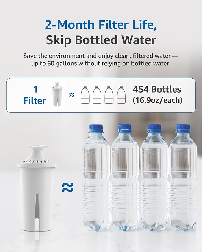 FilterLogic NSF Certified Pitcher Water Filter, Replacement for Brita® Classic 35557, OB03, Mavea® 107007, and Brita® Pitchers Grand, Lake, Capri, Wave, Amazon Basics® 10-Cup Pitcher (Pack of 6)