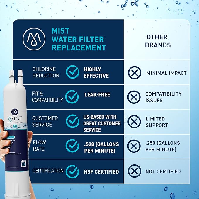 Mist EDR3RXD1 Refrigerator Water Filter Replacement for EveryDrop Filter 3, Whirlpool 4396841, 4396710, Kenmore 46-9030, 46-9083 – NSF 42 Certified – 2 Pack