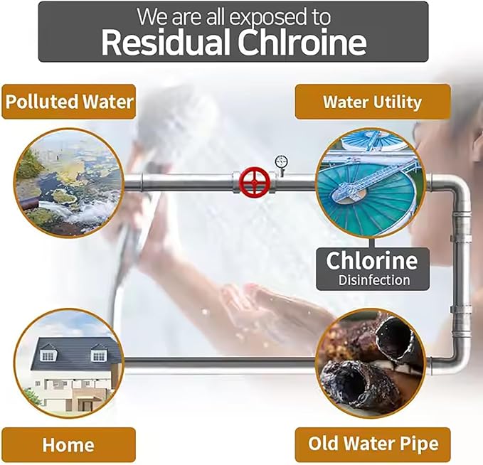 Shower Filter Vitamin C for Hard Water Filter Shower Aromatherapy Bathroom Accessories Remove Chlorine Fluoride Heavy Metals Improves Skin Condition Protects Hair Orchid Scent