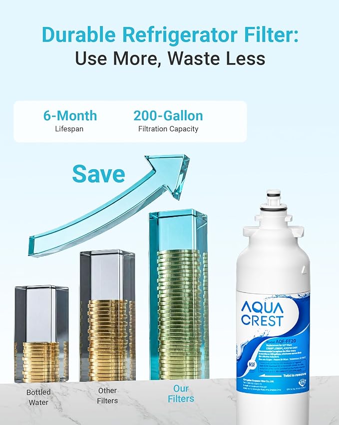 AQUA CREST ADQ73613401 Refrigerator Water Filter, Replacement for LG LT800P, ADQ73613402, ADQ73613408, ADQ75795104, Kenmore 9490, 46-9490, LSXS26326S, LMXC23746S, LMXC23746D (Pack of 3)