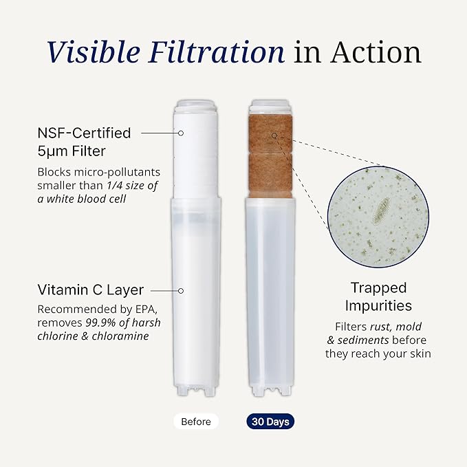 SecondShower Clinically Proven Filter for Skin Health, Removes 99% of Chlorine & Chloramine, NSF Certified Filtration for Hard Water, Eco Friendly Natural Vitamin C Shower Filter (3 Pack)