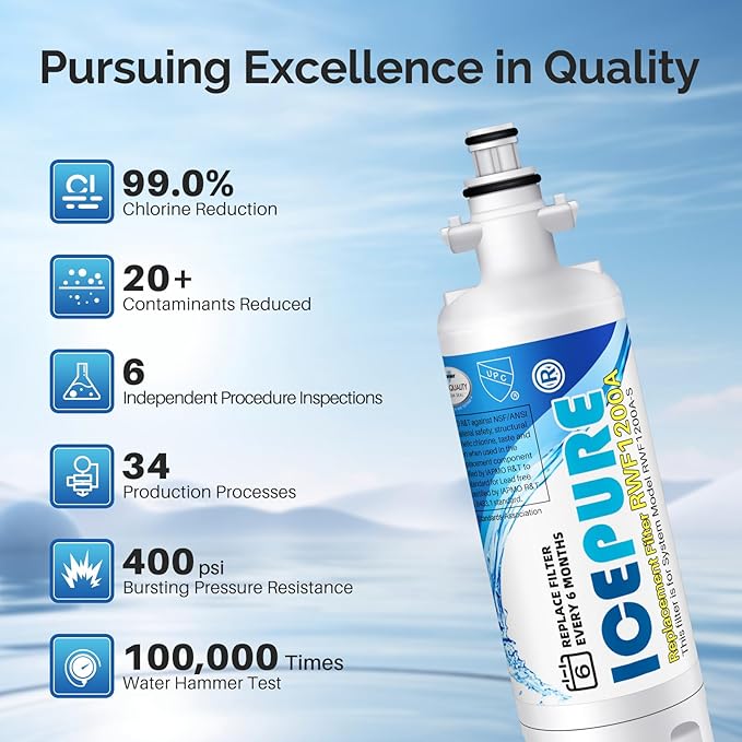 ICEPURE ADQ36006101 9690 Water Filter Replacement for LG LT700P, Kenmore Elite 46-9690 ADQ36006102, RWF1200A, CLCH106, RWF1052 LFX28968ST LFXS29626S LFXS30766S LFX31925ST Refrigerator Filter, 2PACK