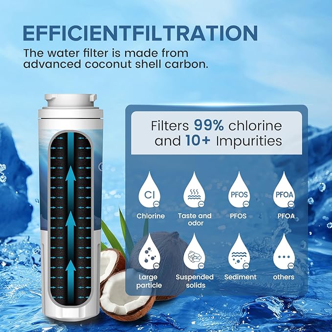 Everydrop Filter 4 Replacement for Whirlpool EDR4RXD1, Compatible with Maytag UKF8001 Water Filter, UKF8001AXX-200, UKF8001AXX-750, 4396395, WHR4RXD1, KAD4RXD1, 46-9006, 3 PACK