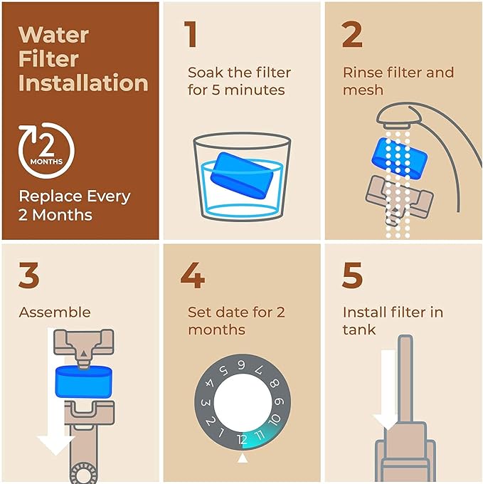 Cuisinart® Coffee Filter Replacement - 24 Pack Cuisinart® Coffee Maker Water Filter by Pureline - Charcoal Water Filter - for all Cusinart Coffee Machines