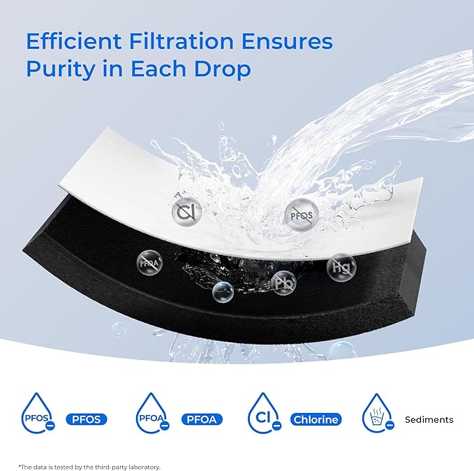 Waterdrop EDR1RXD1 Replacement for Everydrop® Filter 1, Whirlpool® W10295370A, EDR1RXD1B, P8RFWB2L, P4RFWB, WD-F38, Kenmore® 46-9081, 46-9930 Refrigerator Water Filter, 2 Pack
