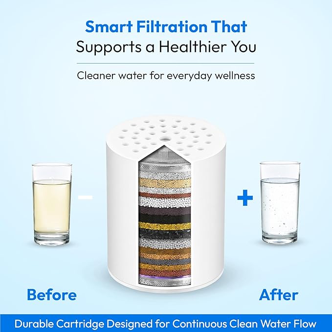 15-Stage Shower Filter Replacement Cartridge, High Output Hard Water Softener Filter Refill For Shower Head, Chlorine Fluoride Heavy Metal Remover For Healthy Skin & Hair, 1 Pack White