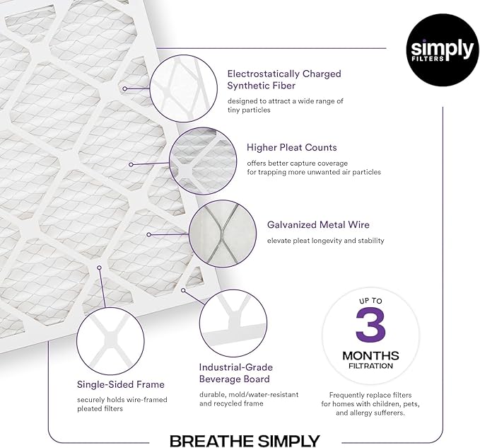 Simply 10x20x1 Air Filter, Merv 13, 4 Pack, For Home AC Furnace & HVAC (Actual Size: 9.75"x19.75"x0.75") DUST, Pet, & Allergy Control