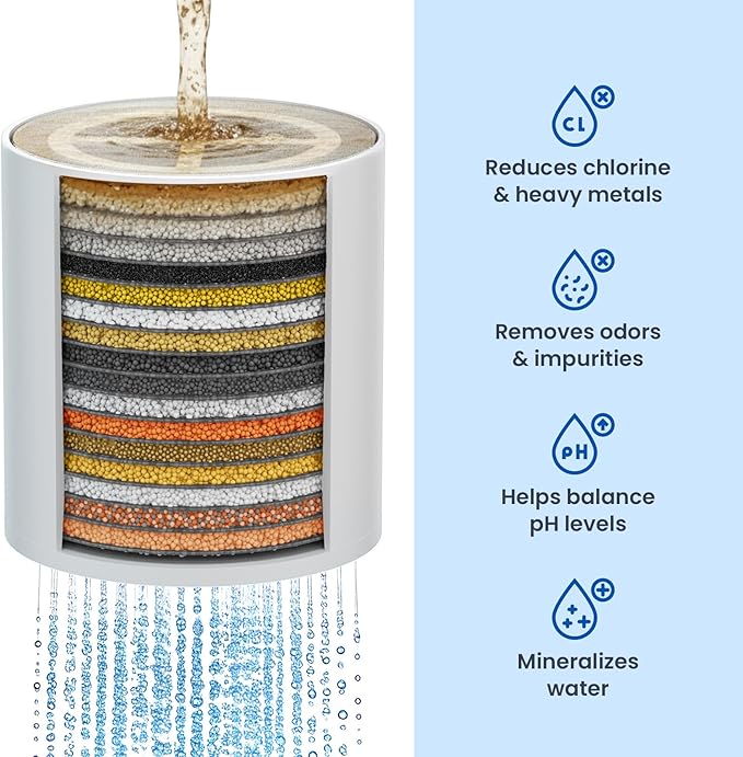 Adamson Shower Filter Replacement Cartridge – Compatible with Adamson 36-Stage Shower Filter – Easy Installation – 6 Months Use – Shower Filter Refill