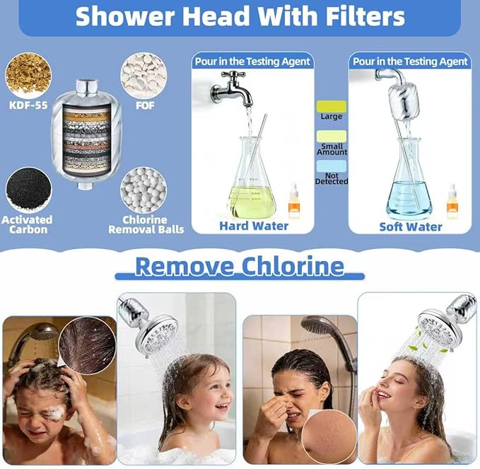 Filtered Shower Head High Pressure for Hard Water - 24 Stage Shower Filter Removes 99% Chlorine & Heavy Metals - Water Softener Showerhead with 7 Spray Settings for Dry Skin & Hair Loss