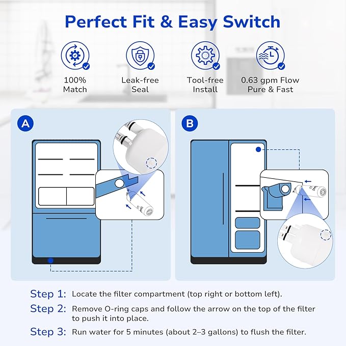 Fil-Fresh EDR1RXD1 Refrigerator Water Filter Replacement for EveryDrop® Filter 1, Whirlpool® W10295370A, WHR1RXD1, KAD1RXD1, P4RFWB, P8RFWB2L, Kenmore® 46-9081, 46-9930, Fridge Water Filter, 3 Packs