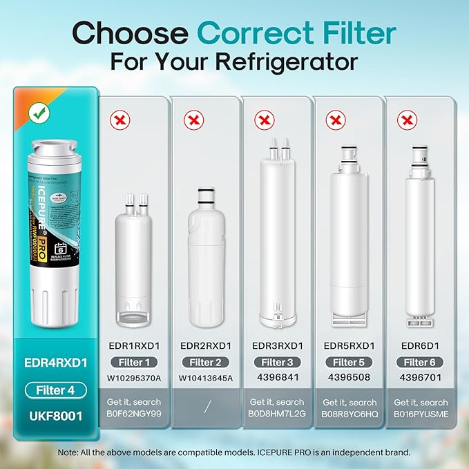ICEPURE PRO UKF8001 NSF/ANSI 53&42 Certified Replacement Everydrop EDR4RXD1, Filter 4, Maytag UKF8001AXX UKF8001P, Whirlpool 4396395 WF-UKF8001 FMM-2 MPF15090 SGF-M9 Refrigerator Water Filter 3PACK