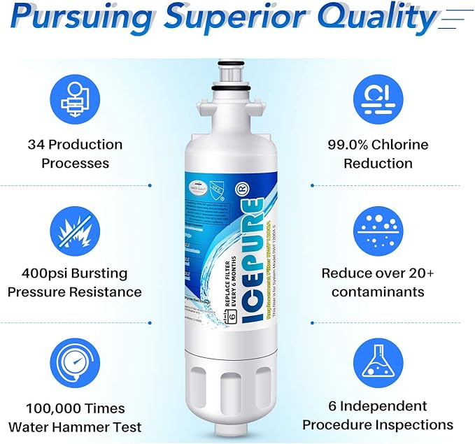 ICEPURE ADQ36006101 9690 Water Filter Replacement for LG LT700P, Kenmore Elite 46-9690 ADQ36006102, RWF1200A, CLCH106, RWF1052 LFX28968ST LFXS29626S Refrigerator 3PACK and LT120F Fresh Air Filte 4PACK