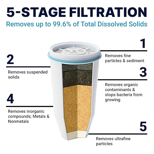 ZeroWater 10-Cup Ready-Pour 5-Stage Water Filter Pitcher 0 TDS & 22-Cup Ready-Read 5-Stage Water Filter Dispenser with Instant Read Out - 0 TDS IAPMO Certified to Reduce Lead, Chromium