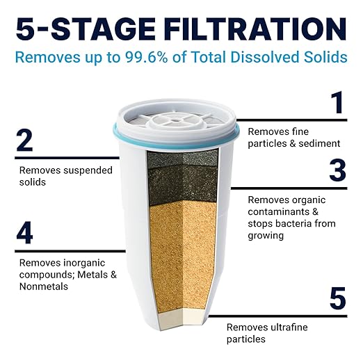 ZeroWater 10-Cup Ready-Pour 5-Stage Water Filter Pitcher 0 TDS & 22-Cup Ready-Read 5-Stage Water Filter Dispenser with Instant Read Out - 0 TDS IAPMO Certified to Reduce Lead, Chromium