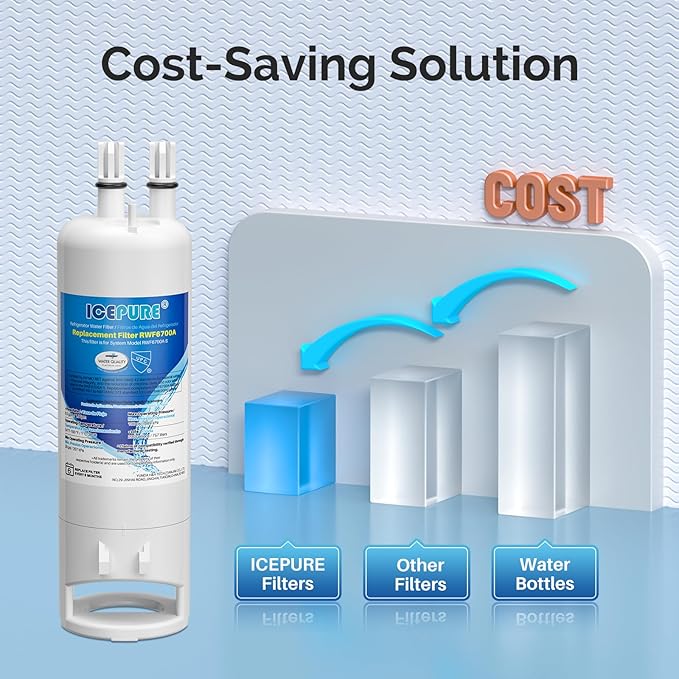 ICEPURE EDR1RXD1 Replacement for Everydrop® Filter 1, W10295370A, EDR1RXD1B, P8RFWB2L, P4RFWB, Kenmore® 46-9081, 46-9930, WD-F38, GP001, PD001, CL-RF27, RWF6700A Refrigerator Water Filter, 1 Pack