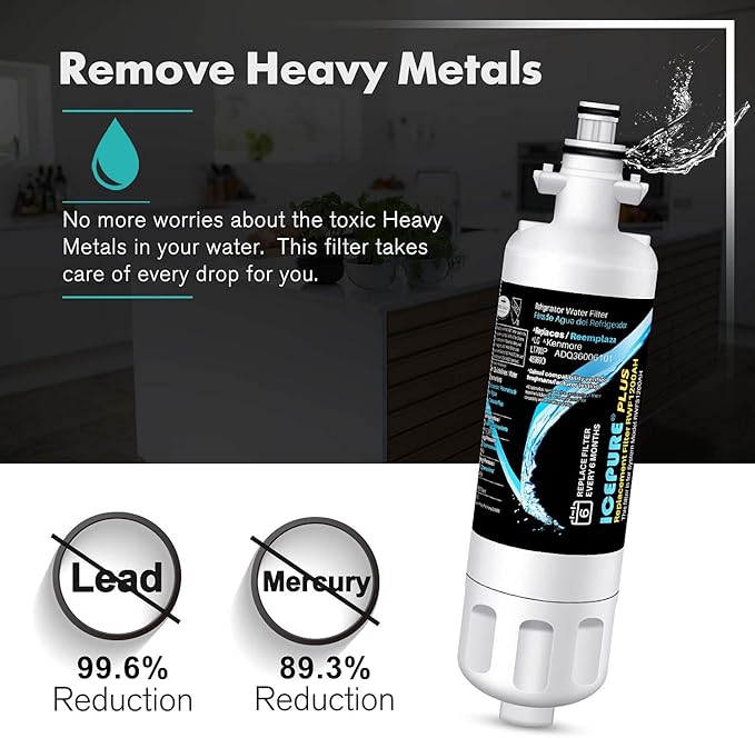 ICEPURE Plus 46-9690 NSF53 Certified Refrigerator Water Filter Replacement for LG ADQ36006101, Kenmore Elite 9690, LFX28979ST, ADQ36006102, LFX25978ST,LFXS30766 and LT120F Fresh Air Filte,3PACK
