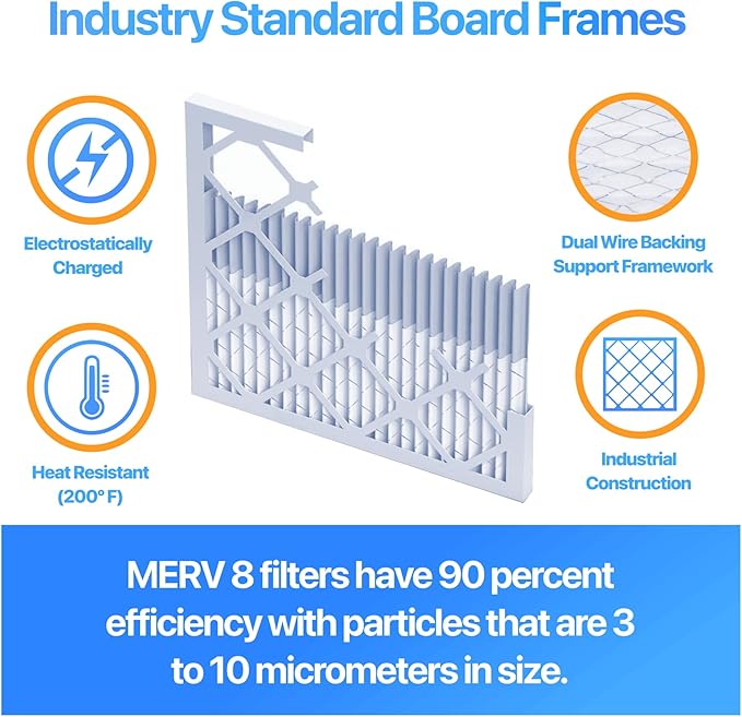 Filter King 13x20x1 Air Filter (MERV 8) (12-Pack) Dust & Allergy Control AC Furnace Filters, MADE IN USA, HVAC, Pleated, Electrostatic (Actual Size: 13 x 20 x .75)