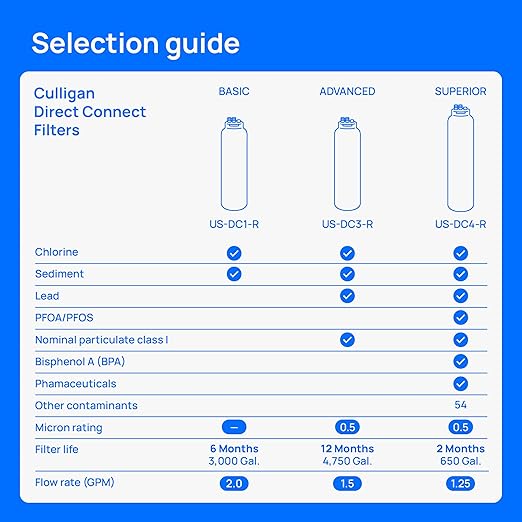 Culligan US-DC3 Under Sink Water Filter System, Direct Connect, Premium Lead Filtration, Removes 99% Lead, Chlorine, Taste & Odor, 4,750-Gal, 12-Month Cartridge, 1.5 GPM