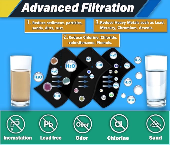 FILTER1 W10295370 A Refrigerator Water Filter Replacement Compatible for EDR1RXD 1 WATER FILTER W10295370 A Refrigerator Models (1-PACK)