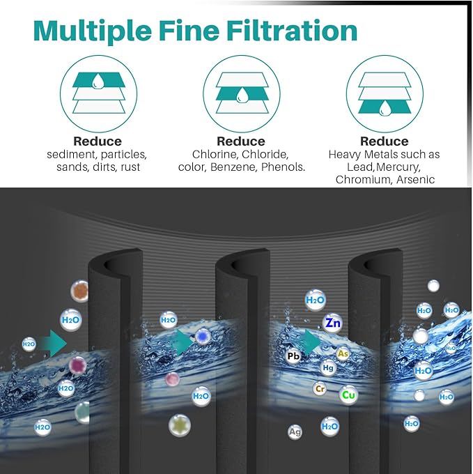 ICEPURE PLUS NSF53&42 Refrigerator Water Filter Replacement for Whirlpool 4396508 4396510, Everydrop EDR5RXD1, Filter 5, 4392857, WF285 PNL240V 4396918 9010 WF-NL300 WF-L500 RWF0500A RWF0500AH 3PACK