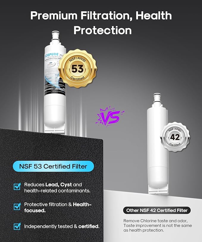 ICEPURE PLUS 4396508 NSF/ANSI 53 & 42 Certified Refrigerator Water Filter, Remove Lead, Replacement for EDR5RXD1, Everydrop Filter 5, Whirlpool 4396510, WF-NLC240V, PNL240V Kenmore 46-9010 9085, 2PACK
