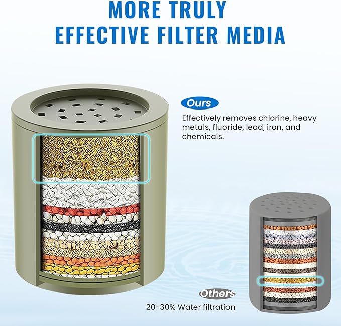 Ryamen Heavy Duty Shower Filter, Shower Water Filter, 99% REMOVAL Shower Head Filter for Hard Water, Heavy Metals, Chlorine (2 Cartridges, Silver)