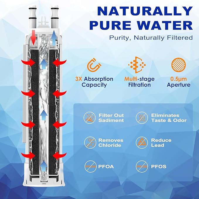 FPPWFU01 Water Filter Replacement Compatible with Frigidaire FPPWFU01, PurePour PWF-1 PureAdvantage PWF-1 EPPWFU01(2 Pack)