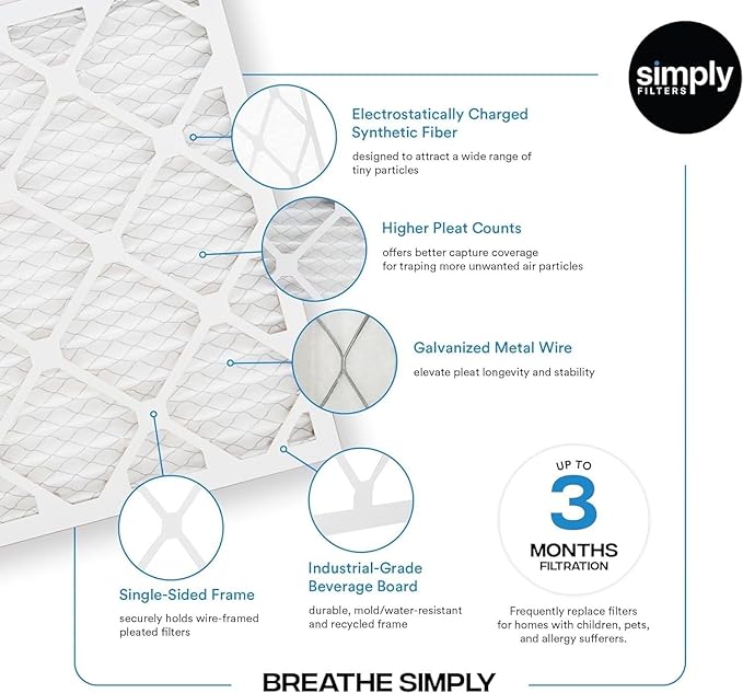 Simply 30x36x1 Air Filter, Merv 8, MPR 600, 4 Pack, Furnace Air Filter for HVAC (Actual Size: 29.75"x35.75"x0.75") DUST, Pet, & Allergy Control