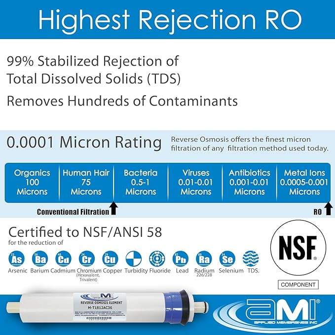 Applied Membranes Inc Replacement Filter Set for Culligan AC-30 RO System - Includes RO Membrane, Carbon, Sediment and Post Filters