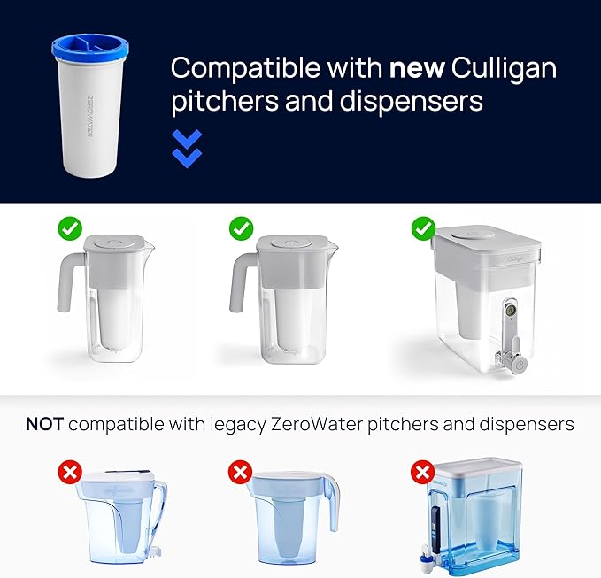 Culligan with ZeroWater Technology Replacement Filter 3-Pack, 5-Stage Advanced Water Filter – IAPMO Certified to Reduce Lead, Total PFAS (Forever Chemicals), Mercury, Fluoride, and Chlorine