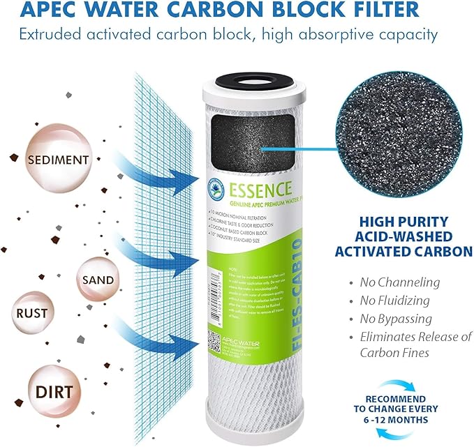 APEC Water Essence Series Complete Replacement Filter Set for ROES-50 Reverse Osmosis System, 5 Stage RO Filter Kit with Sediment Carbon Membrane and Post Carbon Filters, 50 GPD Under Sink RO System