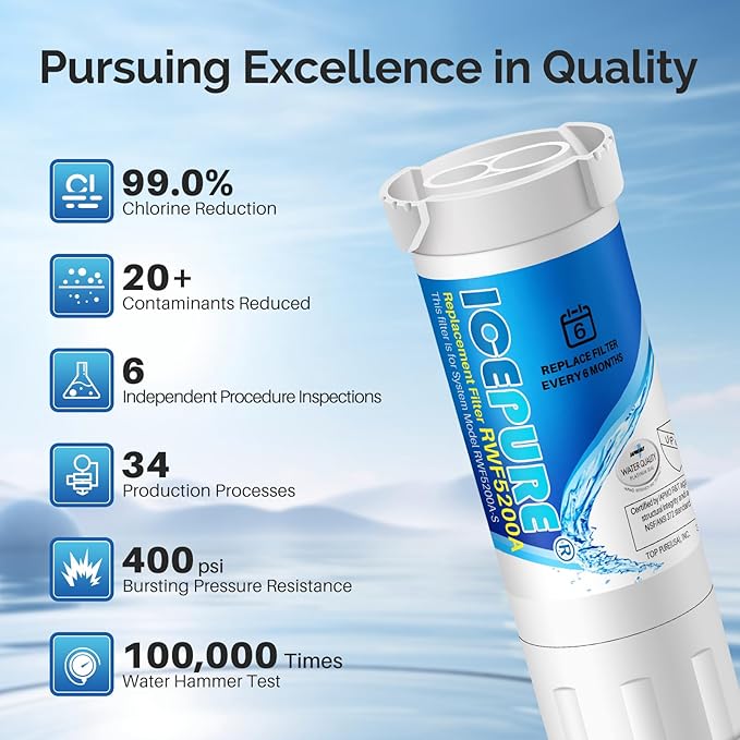 ICEPURE RWF5200A Water Filter Compatible for XWF (NOT Compatible for XWFE), WR17X30702, GE French Doors and Side-by-Side Refrigerators GDE25, GFE26, GNE25, GYE18, GBE21, GDE21, GFE24 Genuine 2PACK