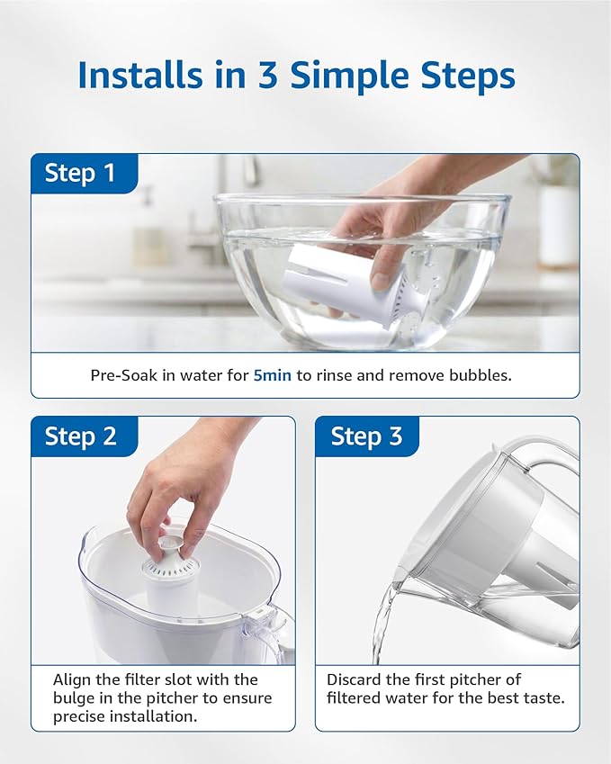 FilterLogic NSF Certified Pitcher Water Filter, Replacement for Brita® Classic 35557, OB03, Mavea® 107007, and Brita® Pitchers Grand, Lake, Capri, Wave, Amazon Basics® 10-Cup Pitcher (Pack of 6)