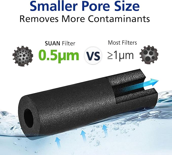 ADQ74793501, ADQ74793502, LMXS28626S, LMXS30796S, Refrigerator Water Filter, SAL1016 lg clearance water filters that remove fluoride and chlorine fridge with filter best whole house water filter
