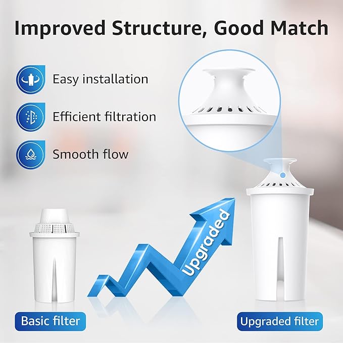 Overbest 7006 Pitcher Water Filter, Replacement for Brita® Filter, Brita® Pitchers and Dispensers, Classic 35557, OB03, Mavea® 107007, and More, NSF Certified, 8 Pack