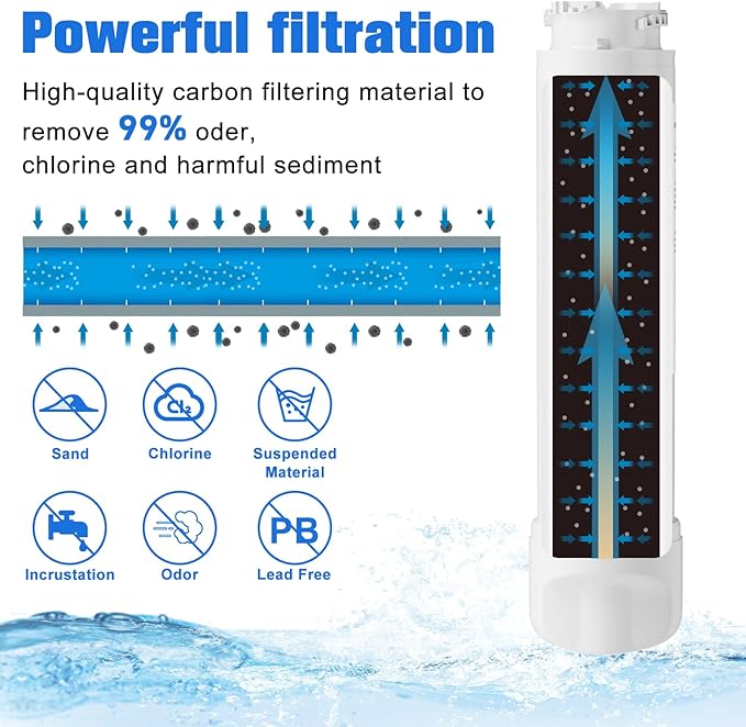 Water Filter Replacement Compatible with EPTWFU01 Frigidaire Рurе Sоurсе Ultra 2, EWF02, 012505454226 3 Pack