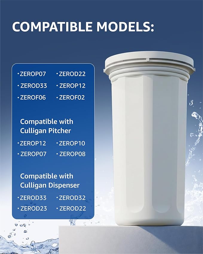 Compatible with New Culligan Pitcher Replacement Filter ZEROF01, Multi-Stage Filtration Water Filter, Reduces Lead, PFAS, Mercury, Chromium & Contaminants by Sensiblopt, 3 Pack