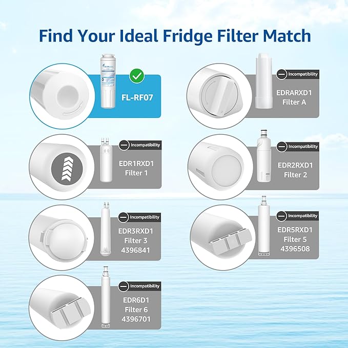 Filterlogic UKF8001 Replacement for EveryDrop® Filter 4, Whirlpool® EDR4RXD1, Maytag® 4396395, UKF8001AXX-200, UKF8001AXX-750, 46-9006, Puriclean II, FMM-2, Refrigerator Water Filter, 6 Pack