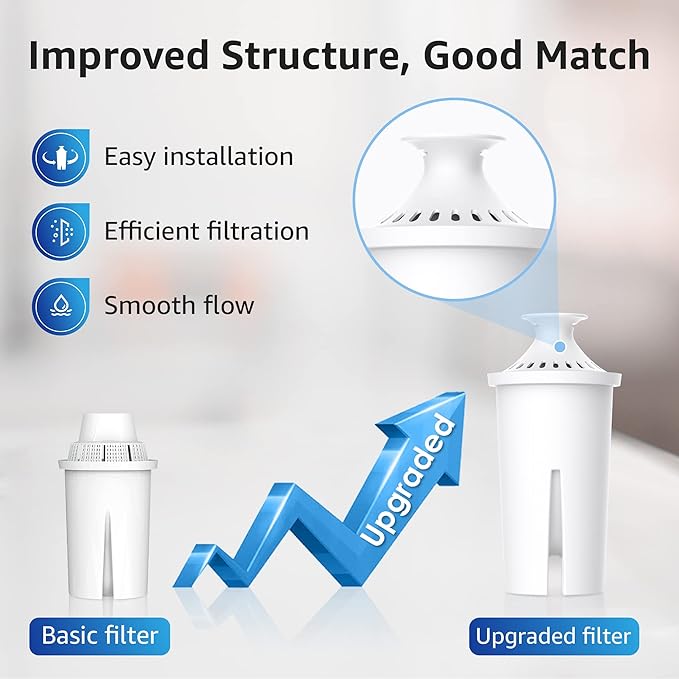 Overbest 7006 Pitcher Water Filter, Replacement for Brita® Filter, Brita® Pitchers and Dispensers, Classic 35557, OB03, Mavea® 107007, and More, NSF Certified, 6 Pack
