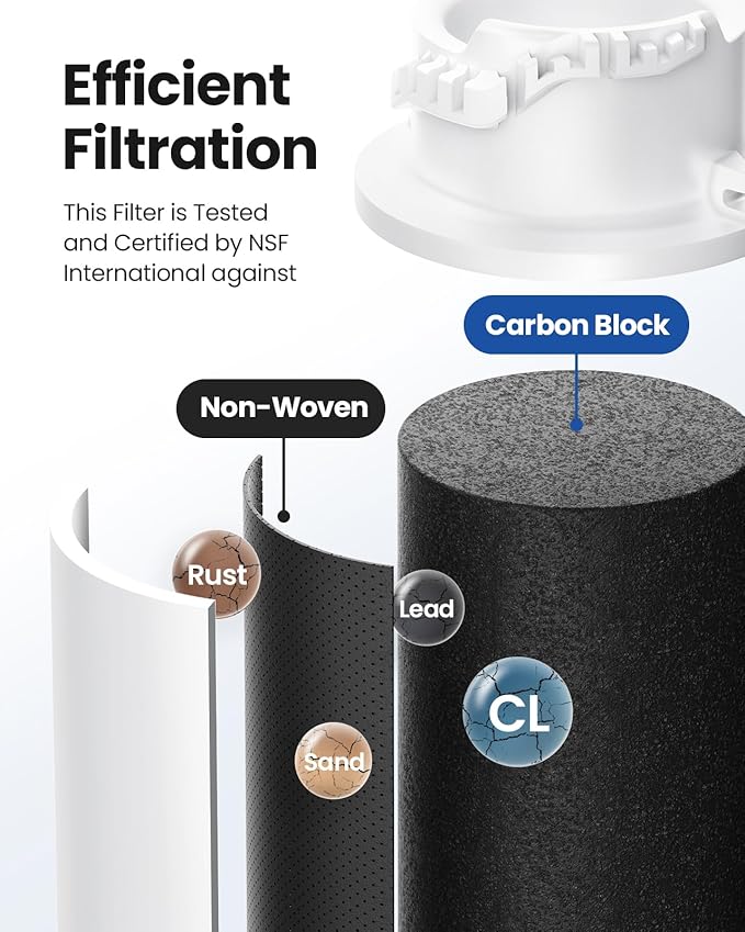 Ecoviva EPTWFU01 Replacement Water Filter, Compatible with Pure Source Ultra II, EPTWFU01C, 012505454226, 4562222, EWF02, PURE SOURCE ULTRA II, 3 Pack