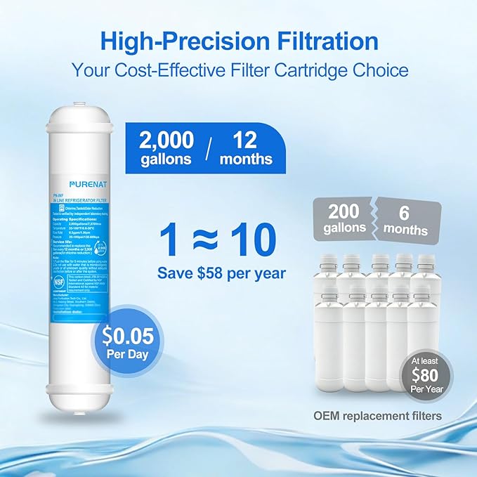 Inline Water Filter for Refrigerator and Ice Maker(2 Pack),1/4" Push Connect Post Carbon Filter Replacement for Reverse Osmosis Water System