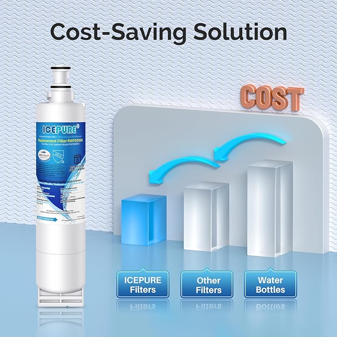 ICEPURE 4396508 Refrigerator Water Filter Replacement for EveryDrop Filter 5, EDR5RXD1, Whirlpool 4392857, NL300, 4396510, 4396509, 4396547, LC400V, 4396510p, WF-NLC240V,PNL240V, 2PACK