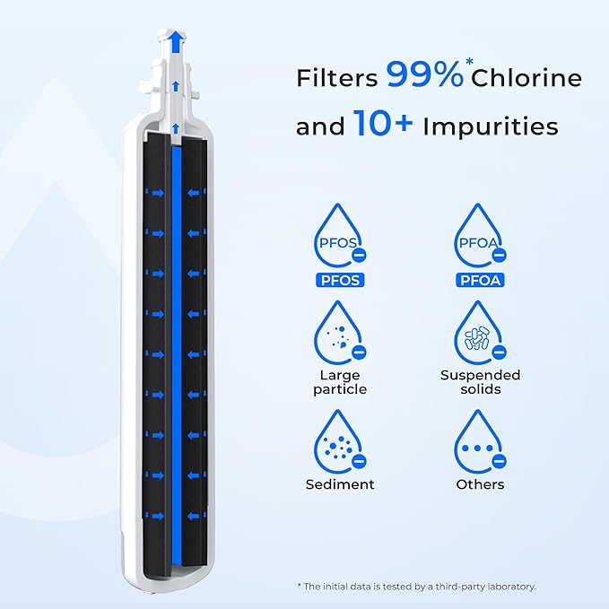 Waterdrop Replacement for GE® RPWFE®, RPWF (Built-in CHIP) Refrigerator Water Filter, Compatible with GFE28GYNFS, GFE28GELDS, PFE28KELDS, PFE28KYNFS, GFD28GELDS, PWE23KELDS, PWE23KMKES