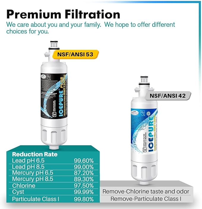 ICEPURE PLUS 46-9690 NSF53 Certified Replacement for LG LT700P ADQ36006101, Kenmore Elite 9690 ADQ36006102, LFX28979ST, RWF1200A, LFX25978ST, LFXS30766S, LFXC24726S Refrigerator Water Filter, 1PACK