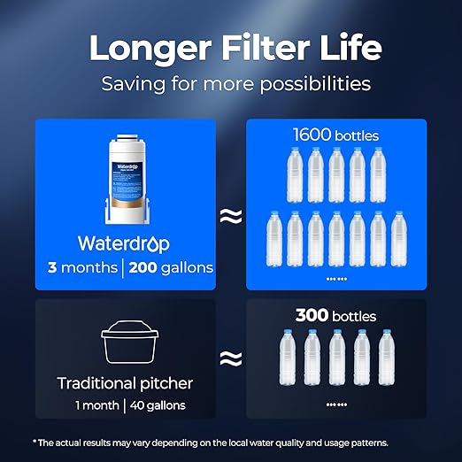 Waterdrop EDF Water Filter Replacement for Waterdrop ED01/ED02/ED04 Electric Water Filter Pitcher, 3 Months or 200 Gallons, NSF/ANSI 401&53&42&372, 3 Pack